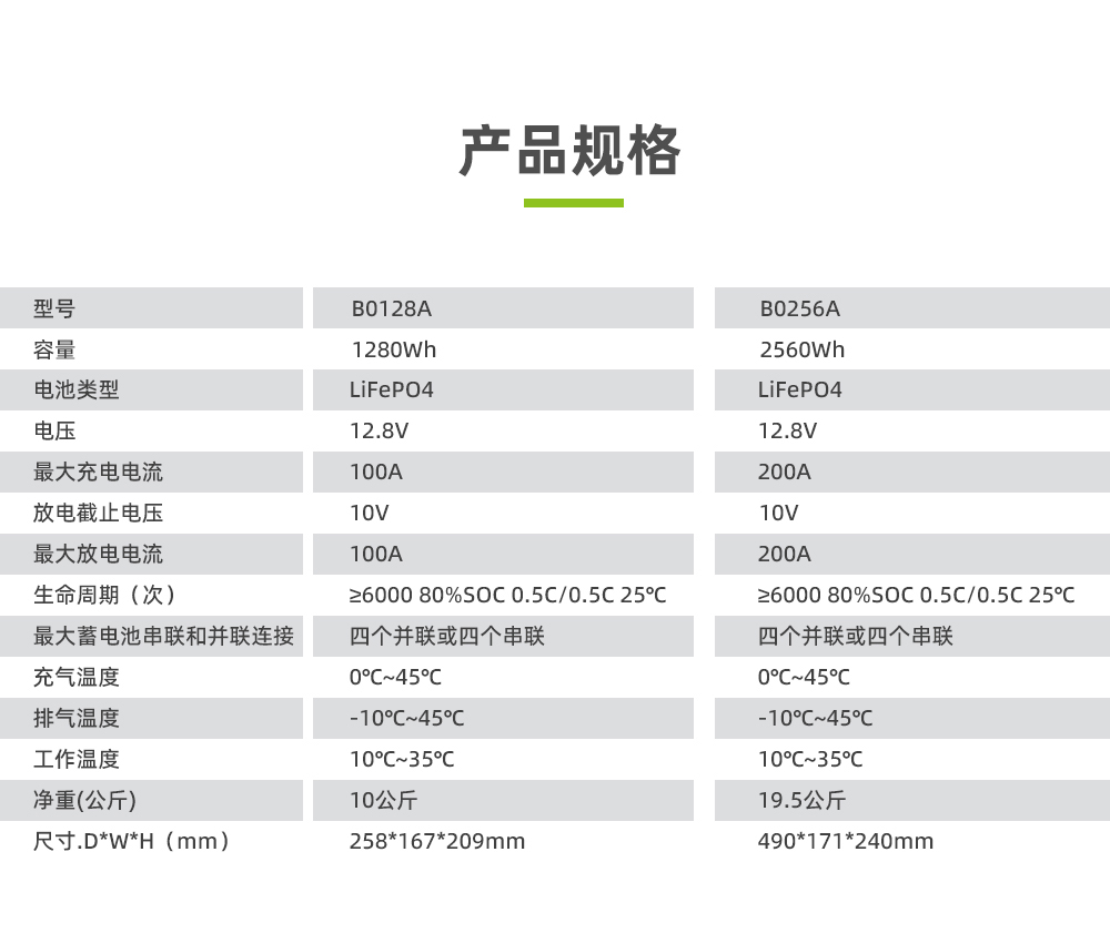 電將軍B0128A 12V鉛改鋰 磷酸鐵鋰儲(chǔ)能電池_03